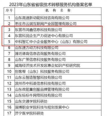 科技創(chuàng)新再發(fā)力 東營市3家機構(gòu)新獲批省級技術(shù)轉(zhuǎn)移服務(wù)機構(gòu)